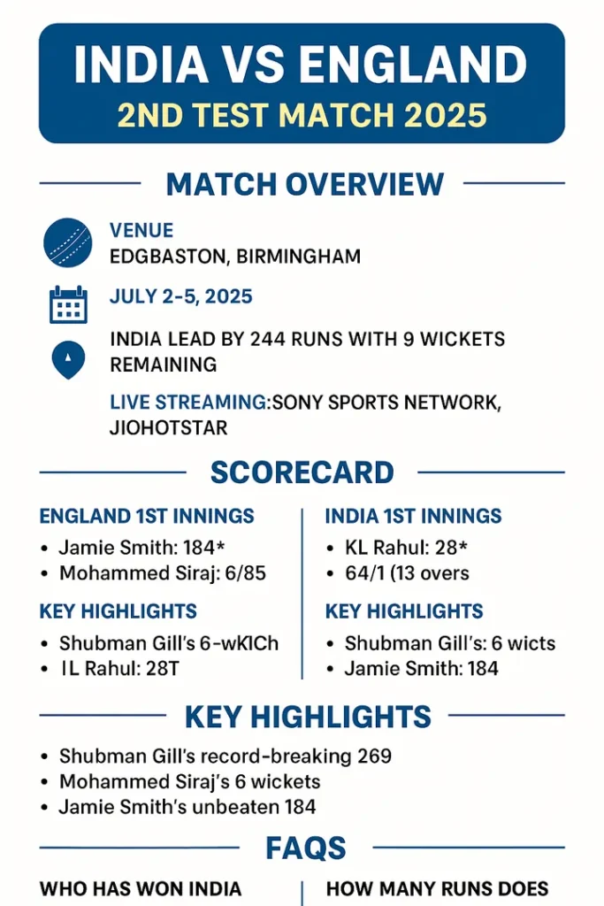 India vs England 2nd Test Match 2025 Live Score, Scorecard & Highlights